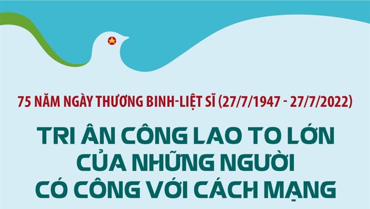 Tri ân công lao to lớn của những người có công với cách mạng